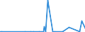 KN 85251080 /Exporte /Einheit = Preise (Euro/Bes. Maßeinheiten) /Partnerland: Aethiopien /Meldeland: Europäische Union /85251080:Sendeger„te fr den Rundfunk Oder das Fernsehen