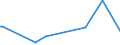 KN 85251080 /Exporte /Einheit = Preise (Euro/Bes. Maßeinheiten) /Partnerland: Dschibuti /Meldeland: Europäische Union /85251080:Sendeger„te fr den Rundfunk Oder das Fernsehen