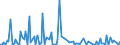 CN 85252010 /Exports /Unit = Prices (Euro/suppl. units) /Partner: Greece /Reporter: European Union /85252010:Radio-telegraphic and Radio-telephonic Transmission Apparatus, Incorporating Reception Apparatus, for Civil Aircraft