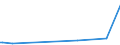 CN 85252010 /Exports /Unit = Prices (Euro/suppl. units) /Partner: Canary /Reporter: European Union /85252010:Radio-telegraphic and Radio-telephonic Transmission Apparatus, Incorporating Reception Apparatus, for Civil Aircraft