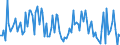 CN 85252010 /Exports /Unit = Prices (Euro/suppl. units) /Partner: Switzerland /Reporter: European Union /85252010:Radio-telegraphic and Radio-telephonic Transmission Apparatus, Incorporating Reception Apparatus, for Civil Aircraft