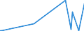 KN 85252010 /Exporte /Einheit = Preise (Euro/Bes. Maßeinheiten) /Partnerland: Lettland /Meldeland: Europäische Union /85252010:Sendeger„te mit Eingebautem Empfangsger„t, fr den Funksprech- Oder Funktelegrafieverkehr, fr Zivile Luftfahrzeuge