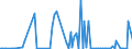 CN 85252010 /Exports /Unit = Prices (Euro/suppl. units) /Partner: Russia /Reporter: European Union /85252010:Radio-telegraphic and Radio-telephonic Transmission Apparatus, Incorporating Reception Apparatus, for Civil Aircraft