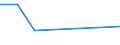 CN 85252020 /Exports /Unit = Prices (Euro/suppl. units) /Partner: San Marino /Reporter: European Union /85252020:Transmission Apparatus, Incorporating Reception Apparatus, for Cellular Networks `mobile Telephones`