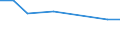 CN 85252020 /Exports /Unit = Prices (Euro/suppl. units) /Partner: Kyrghistan /Reporter: European Union /85252020:Transmission Apparatus, Incorporating Reception Apparatus, for Cellular Networks `mobile Telephones`