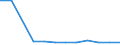 CN 85252020 /Exports /Unit = Prices (Euro/suppl. units) /Partner: Sierra Leone /Reporter: European Union /85252020:Transmission Apparatus, Incorporating Reception Apparatus, for Cellular Networks `mobile Telephones`