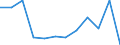 KN 85252080 /Exporte /Einheit = Preise (Euro/Bes. Maßeinheiten) /Partnerland: Irland /Meldeland: Europäische Union /85252080:Sendeger„te mit Eingebautem Empfangsger„t, fr den Funksprech- Oder Funktelegrafieverkehr, den Rundfunk Oder das Fernsehen (Ausg. fr den Zellularen Mobilfunk [mobiltelefone und Handys])