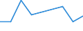 KN 85252080 /Exporte /Einheit = Preise (Euro/Bes. Maßeinheiten) /Partnerland: Vatikanstadt /Meldeland: Europäische Union /85252080:Sendeger„te mit Eingebautem Empfangsger„t, fr den Funksprech- Oder Funktelegrafieverkehr, den Rundfunk Oder das Fernsehen (Ausg. fr den Zellularen Mobilfunk [mobiltelefone und Handys])