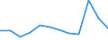 KN 85252080 /Exporte /Einheit = Preise (Euro/Bes. Maßeinheiten) /Partnerland: Kasachstan /Meldeland: Europäische Union /85252080:Sendeger„te mit Eingebautem Empfangsger„t, fr den Funksprech- Oder Funktelegrafieverkehr, den Rundfunk Oder das Fernsehen (Ausg. fr den Zellularen Mobilfunk [mobiltelefone und Handys])