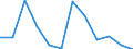 KN 85252080 /Exporte /Einheit = Preise (Euro/Bes. Maßeinheiten) /Partnerland: Dem. Rep. Kongo /Meldeland: Europäische Union /85252080:Sendeger„te mit Eingebautem Empfangsger„t, fr den Funksprech- Oder Funktelegrafieverkehr, den Rundfunk Oder das Fernsehen (Ausg. fr den Zellularen Mobilfunk [mobiltelefone und Handys])