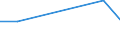 KN 85252080 /Exporte /Einheit = Preise (Euro/Bes. Maßeinheiten) /Partnerland: Somalia /Meldeland: Europäische Union /85252080:Sendeger„te mit Eingebautem Empfangsger„t, fr den Funksprech- Oder Funktelegrafieverkehr, den Rundfunk Oder das Fernsehen (Ausg. fr den Zellularen Mobilfunk [mobiltelefone und Handys])