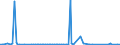 KN 85252091 /Exporte /Einheit = Preise (Euro/Bes. Maßeinheiten) /Partnerland: Liechtenstein /Meldeland: Europäische Union /85252091:Sendeger„te mit Eingebautem Empfangsger„t, fr den Zellularen Mobilfunk 'mobiltelephone', 'handies' (Ausg. fr den Funksprech- Oder Funktelegrafieverkehr, fr Zivile Luftfahrzeuge der Unterpos. 8525.20.10)