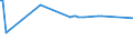 KN 85252091 /Exporte /Einheit = Preise (Euro/Bes. Maßeinheiten) /Partnerland: Vatikanstadt /Meldeland: Europäische Union /85252091:Sendeger„te mit Eingebautem Empfangsger„t, fr den Zellularen Mobilfunk 'mobiltelephone', 'handies' (Ausg. fr den Funksprech- Oder Funktelegrafieverkehr, fr Zivile Luftfahrzeuge der Unterpos. 8525.20.10)