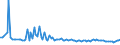 KN 85252091 /Exporte /Einheit = Preise (Euro/Bes. Maßeinheiten) /Partnerland: Weissrussland /Meldeland: Europäische Union /85252091:Sendeger„te mit Eingebautem Empfangsger„t, fr den Zellularen Mobilfunk 'mobiltelephone', 'handies' (Ausg. fr den Funksprech- Oder Funktelegrafieverkehr, fr Zivile Luftfahrzeuge der Unterpos. 8525.20.10)