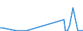 KN 85252091 /Exporte /Einheit = Preise (Euro/Bes. Maßeinheiten) /Partnerland: Tadschikistan /Meldeland: Europäische Union /85252091:Sendeger„te mit Eingebautem Empfangsger„t, fr den Zellularen Mobilfunk 'mobiltelephone', 'handies' (Ausg. fr den Funksprech- Oder Funktelegrafieverkehr, fr Zivile Luftfahrzeuge der Unterpos. 8525.20.10)