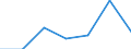 KN 85252091 /Exporte /Einheit = Preise (Euro/Bes. Maßeinheiten) /Partnerland: Serbien /Meldeland: Europäische Union /85252091:Sendeger„te mit Eingebautem Empfangsger„t, fr den Zellularen Mobilfunk 'mobiltelephone', 'handies' (Ausg. fr den Funksprech- Oder Funktelegrafieverkehr, fr Zivile Luftfahrzeuge der Unterpos. 8525.20.10)