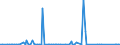 KN 85252091 /Exporte /Einheit = Preise (Euro/Bes. Maßeinheiten) /Partnerland: Tschad /Meldeland: Europäische Union /85252091:Sendeger„te mit Eingebautem Empfangsger„t, fr den Zellularen Mobilfunk 'mobiltelephone', 'handies' (Ausg. fr den Funksprech- Oder Funktelegrafieverkehr, fr Zivile Luftfahrzeuge der Unterpos. 8525.20.10)