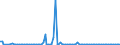 KN 85252091 /Exporte /Einheit = Preise (Euro/Bes. Maßeinheiten) /Partnerland: Dem. Rep. Kongo /Meldeland: Europäische Union /85252091:Sendeger„te mit Eingebautem Empfangsger„t, fr den Zellularen Mobilfunk 'mobiltelephone', 'handies' (Ausg. fr den Funksprech- Oder Funktelegrafieverkehr, fr Zivile Luftfahrzeuge der Unterpos. 8525.20.10)