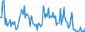 KN 85252099 /Exporte /Einheit = Preise (Euro/Bes. Maßeinheiten) /Partnerland: Griechenland /Meldeland: Europäische Union /85252099:Sendeger„te mit Eingebautem Empfangsger„t, fr den Funksprech- Oder Funktelegrafieverkehr, den Rundfunk Oder das Fernsehen (Ausg. fr den Funksprech- Oder Funktelegrafieverkehr, fr Zivile Luftfahrzeuge der Unterpos. 8525.20.10 Sowie fr den Zellularen Mobilfunk [mobiltelephone und Handies])