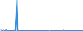 CN 85252099 /Exports /Unit = Prices (Euro/suppl. units) /Partner: Iceland /Reporter: European Union /85252099:Transmission Apparatus for Radio-telephony, Radio-telegraphy, Radio-broadcasting or Television, Incorporating Reception Apparatus, (Excl. That for Radio-telephony and Radio-telegraphy for Civil Aircraft of Subheading 8525.20.10 and for Cellular Networks 'mobile Telephones')