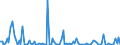 KN 85252099 /Exporte /Einheit = Preise (Euro/Bes. Maßeinheiten) /Partnerland: Georgien /Meldeland: Europäische Union /85252099:Sendeger„te mit Eingebautem Empfangsger„t, fr den Funksprech- Oder Funktelegrafieverkehr, den Rundfunk Oder das Fernsehen (Ausg. fr den Funksprech- Oder Funktelegrafieverkehr, fr Zivile Luftfahrzeuge der Unterpos. 8525.20.10 Sowie fr den Zellularen Mobilfunk [mobiltelephone und Handies])