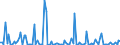 CN 85252099 /Exports /Unit = Prices (Euro/suppl. units) /Partner: Bosnia-herz. /Reporter: European Union /85252099:Transmission Apparatus for Radio-telephony, Radio-telegraphy, Radio-broadcasting or Television, Incorporating Reception Apparatus, (Excl. That for Radio-telephony and Radio-telegraphy for Civil Aircraft of Subheading 8525.20.10 and for Cellular Networks 'mobile Telephones')