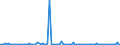 KN 85252099 /Exporte /Einheit = Preise (Euro/Bes. Maßeinheiten) /Partnerland: Elfenbeink. /Meldeland: Europäische Union /85252099:Sendeger„te mit Eingebautem Empfangsger„t, fr den Funksprech- Oder Funktelegrafieverkehr, den Rundfunk Oder das Fernsehen (Ausg. fr den Funksprech- Oder Funktelegrafieverkehr, fr Zivile Luftfahrzeuge der Unterpos. 8525.20.10 Sowie fr den Zellularen Mobilfunk [mobiltelephone und Handies])