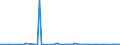 KN 85252099 /Exporte /Einheit = Preise (Euro/Bes. Maßeinheiten) /Partnerland: Aequat.guin. /Meldeland: Europäische Union /85252099:Sendeger„te mit Eingebautem Empfangsger„t, fr den Funksprech- Oder Funktelegrafieverkehr, den Rundfunk Oder das Fernsehen (Ausg. fr den Funksprech- Oder Funktelegrafieverkehr, fr Zivile Luftfahrzeuge der Unterpos. 8525.20.10 Sowie fr den Zellularen Mobilfunk [mobiltelephone und Handies])