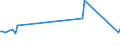 KN 85253010 /Exporte /Einheit = Preise (Euro/Bes. Maßeinheiten) /Partnerland: Island /Meldeland: Europäische Union /85253010:Fernsehkameras mit 3 Oder Mehr Bildaufnahmer”hren