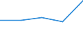 KN 85253010 /Exporte /Einheit = Preise (Euro/Bes. Maßeinheiten) /Partnerland: Sowjetunion /Meldeland: Europäische Union /85253010:Fernsehkameras mit 3 Oder Mehr Bildaufnahmer”hren