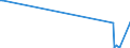 KN 85253010 /Exporte /Einheit = Preise (Euro/Bes. Maßeinheiten) /Partnerland: Marokko /Meldeland: Europäische Union /85253010:Fernsehkameras mit 3 Oder Mehr Bildaufnahmer”hren