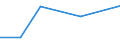 KN 85253010 /Exporte /Einheit = Preise (Euro/Bes. Maßeinheiten) /Partnerland: Dem. Rep. Kongo /Meldeland: Europäische Union /85253010:Fernsehkameras mit 3 Oder Mehr Bildaufnahmer”hren