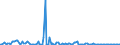 KN 85253090 /Exporte /Einheit = Preise (Euro/Bes. Maßeinheiten) /Partnerland: Griechenland /Meldeland: Europäische Union /85253090:Fernsehkameras (Ausg. Solche mit 3 Oder Mehr Bildaufnahmer”hren Sowie Videokamerarekorder)