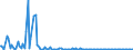 KN 85253090 /Exporte /Einheit = Preise (Euro/Bes. Maßeinheiten) /Partnerland: Lettland /Meldeland: Europäische Union /85253090:Fernsehkameras (Ausg. Solche mit 3 Oder Mehr Bildaufnahmer”hren Sowie Videokamerarekorder)