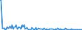 KN 85253090 /Exporte /Einheit = Preise (Euro/Bes. Maßeinheiten) /Partnerland: Tschechien /Meldeland: Europäische Union /85253090:Fernsehkameras (Ausg. Solche mit 3 Oder Mehr Bildaufnahmer”hren Sowie Videokamerarekorder)