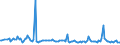 KN 85254091 /Exporte /Einheit = Preise (Euro/Bes. Maßeinheiten) /Partnerland: Estland /Meldeland: Europäische Union /85254091:Videokameraaufnahmeger„te nur mit Aufzeichnungsm”glichkeit des Durch die Kamera Aufgenommenen Tons und Bildes