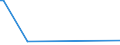 KN 85254091 /Exporte /Einheit = Preise (Euro/Bes. Maßeinheiten) /Partnerland: Tschad /Meldeland: Europäische Union /85254091:Videokameraaufnahmeger„te nur mit Aufzeichnungsm”glichkeit des Durch die Kamera Aufgenommenen Tons und Bildes