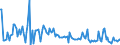 KN 85254099 /Exporte /Einheit = Preise (Euro/Bes. Maßeinheiten) /Partnerland: Niederlande /Meldeland: Europäische Union /85254099:Videokameraaufnahmeger„te mit Aufzeichnungsm”glichkeit von Fernsehprogrammen und des Durch die Kamera Aufgenommenen Tons und Bildes