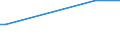 KN 85254099 /Exporte /Einheit = Preise (Euro/Bes. Maßeinheiten) /Partnerland: Vatikanstadt /Meldeland: Europäische Union /85254099:Videokameraaufnahmeger„te mit Aufzeichnungsm”glichkeit von Fernsehprogrammen und des Durch die Kamera Aufgenommenen Tons und Bildes