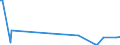 KN 85254099 /Exporte /Einheit = Preise (Euro/Bes. Maßeinheiten) /Partnerland: Uganda /Meldeland: Europäische Union /85254099:Videokameraaufnahmeger„te mit Aufzeichnungsm”glichkeit von Fernsehprogrammen und des Durch die Kamera Aufgenommenen Tons und Bildes