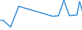 KN 85261010 /Exporte /Einheit = Preise (Euro/Tonne) /Partnerland: Frankreich /Meldeland: Europäische Union /85261010:Funkmessger„te 'radarger„te' fr Zivile Luftfahrzeuge