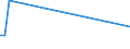 KN 85261010 /Exporte /Einheit = Preise (Euro/Tonne) /Partnerland: Belgien /Meldeland: Europäische Union /85261010:Funkmessger„te 'radarger„te' fr Zivile Luftfahrzeuge