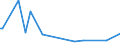 KN 85261010 /Exporte /Einheit = Preise (Euro/Tonne) /Partnerland: Schweiz /Meldeland: Europäische Union /85261010:Funkmessger„te 'radarger„te' fr Zivile Luftfahrzeuge