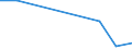 KN 85261010 /Exporte /Einheit = Preise (Euro/Tonne) /Partnerland: Russland /Meldeland: Europäische Union /85261010:Funkmessger„te 'radarger„te' fr Zivile Luftfahrzeuge