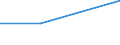 KN 85261010 /Exporte /Einheit = Preise (Euro/Tonne) /Partnerland: Gabun /Meldeland: Europäische Union /85261010:Funkmessger„te 'radarger„te' fr Zivile Luftfahrzeuge