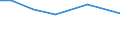 KN 85261010 /Exporte /Einheit = Preise (Euro/Tonne) /Partnerland: Suedafrika /Meldeland: Europäische Union /85261010:Funkmessger„te 'radarger„te' fr Zivile Luftfahrzeuge