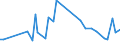 KN 85261010 /Exporte /Einheit = Preise (Euro/Tonne) /Partnerland: Vereinigte Staaten von Amerika /Meldeland: Europäische Union /85261010:Funkmessger„te 'radarger„te' fr Zivile Luftfahrzeuge