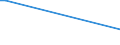 KN 85261010 /Exporte /Einheit = Preise (Euro/Tonne) /Partnerland: Kanada /Meldeland: Europäische Union /85261010:Funkmessger„te 'radarger„te' fr Zivile Luftfahrzeuge