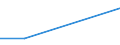 KN 85261010 /Exporte /Einheit = Preise (Euro/Tonne) /Partnerland: Zypern /Meldeland: Europäische Union /85261010:Funkmessger„te 'radarger„te' fr Zivile Luftfahrzeuge