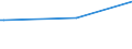 KN 85261010 /Exporte /Einheit = Preise (Euro/Tonne) /Partnerland: Indien /Meldeland: Europäische Union /85261010:Funkmessger„te 'radarger„te' fr Zivile Luftfahrzeuge